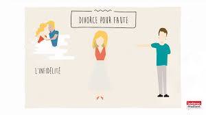 Le divorce pour faute